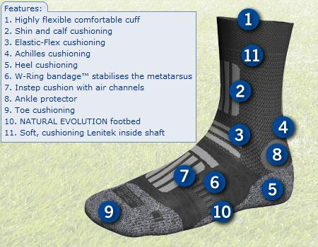 Sock clearance sandals lidl